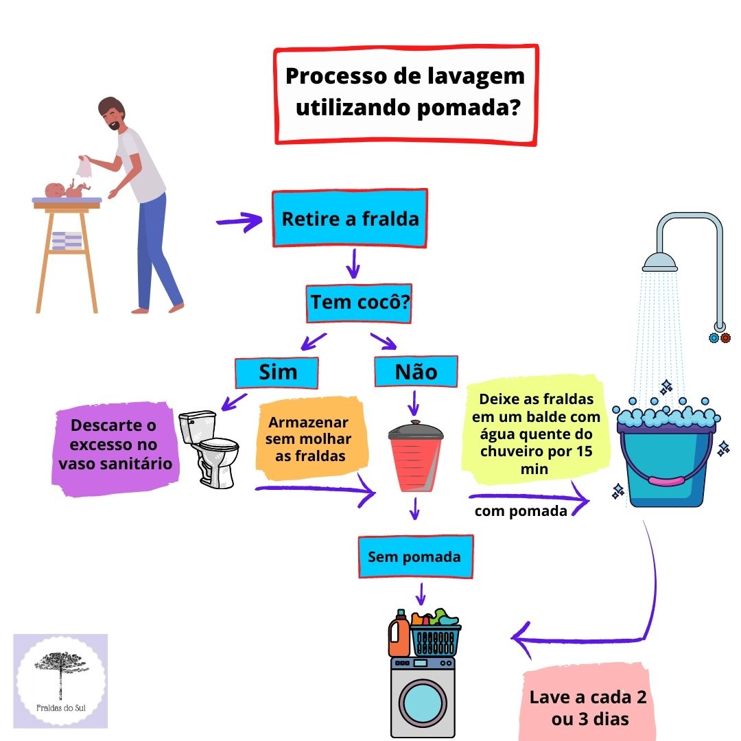 Fraldas do Sul, fraldas ecológicas, fraldas de pano modernas